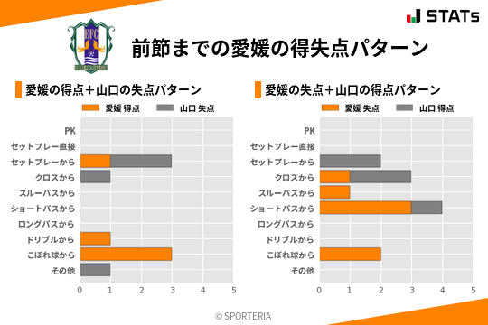 得失点パターン