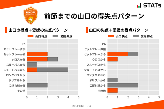 得失点パターン