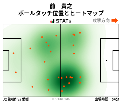 ヒートマップ - 前　貴之
