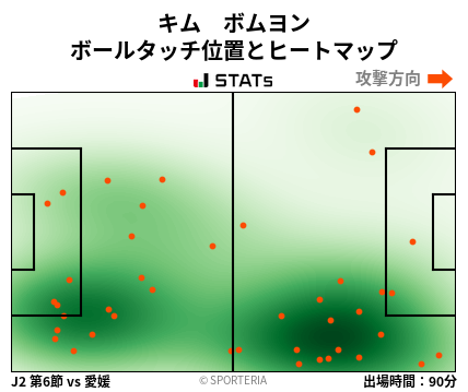 ヒートマップ - キム　ボムヨン