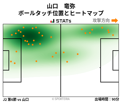 ヒートマップ - 山口　竜弥