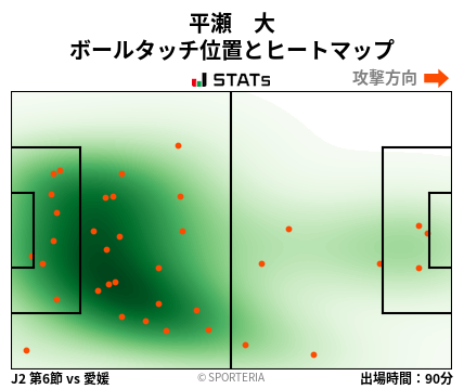 ヒートマップ - 平瀬　大