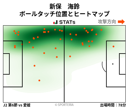 ヒートマップ - 新保　海鈴