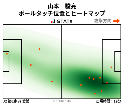 ヒートマップ - 山本　駿亮