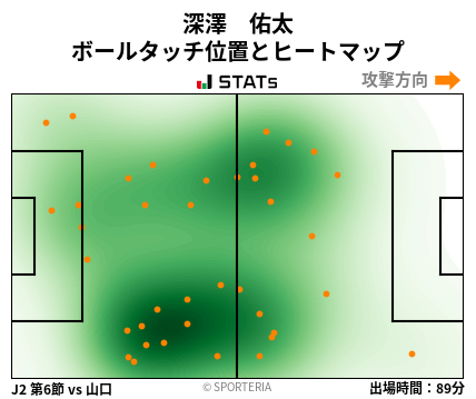 ヒートマップ - 深澤　佑太