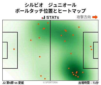 ヒートマップ - シルビオ　ジュニオール