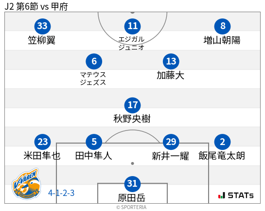 フォーメーション図