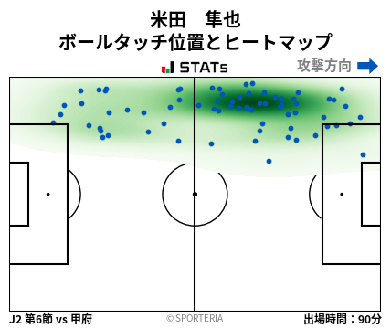 ヒートマップ - 米田　隼也