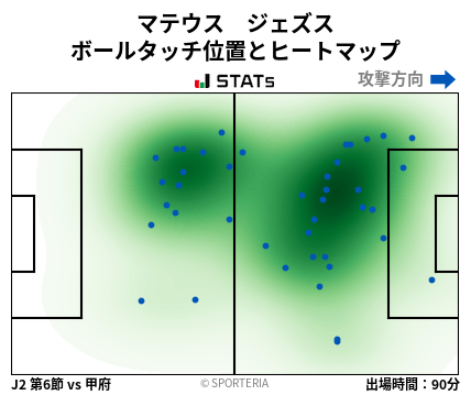 ヒートマップ - マテウス　ジェズス