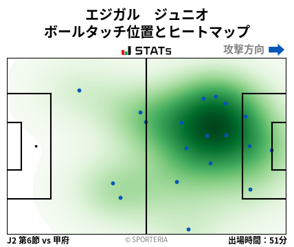ヒートマップ - エジガル　ジュニオ