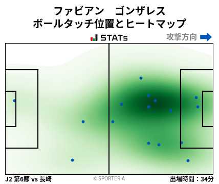 ヒートマップ - ファビアン　ゴンザレス
