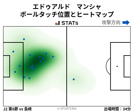 ヒートマップ - エドゥアルド　マンシャ