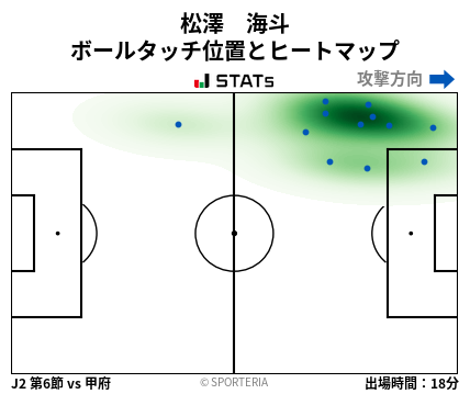 ヒートマップ - 松澤　海斗