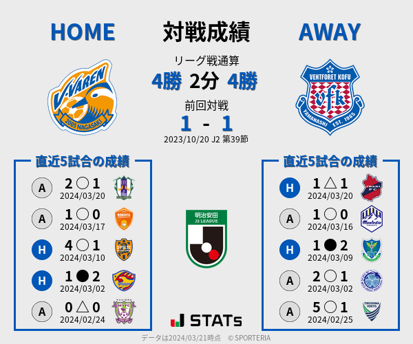 前節までの対戦成績