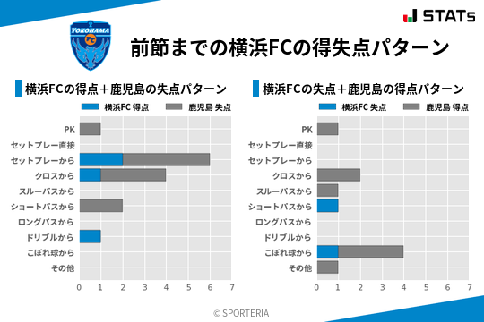 得失点パターン