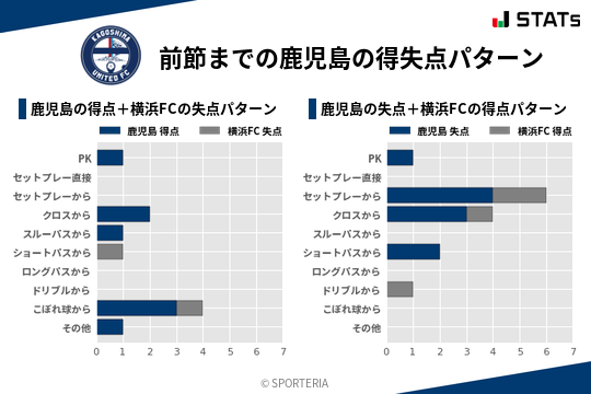 得失点パターン