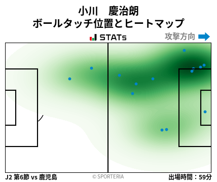 ヒートマップ - 小川　慶治朗