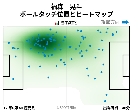 ヒートマップ - 福森　晃斗