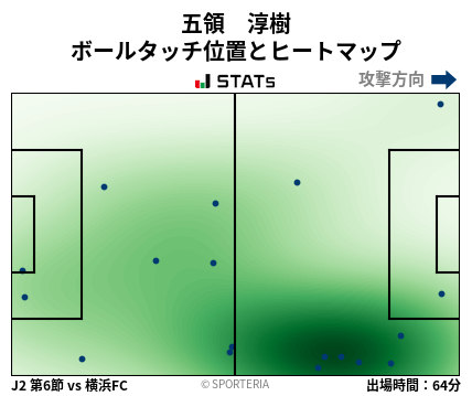 ヒートマップ - 五領　淳樹