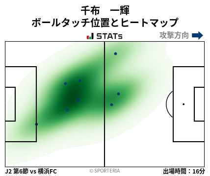 ヒートマップ - 千布　一輝