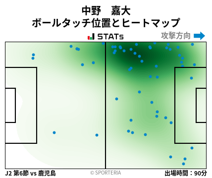 ヒートマップ - 中野　嘉大