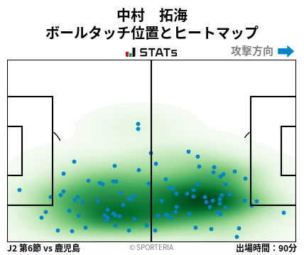 ヒートマップ - 中村　拓海