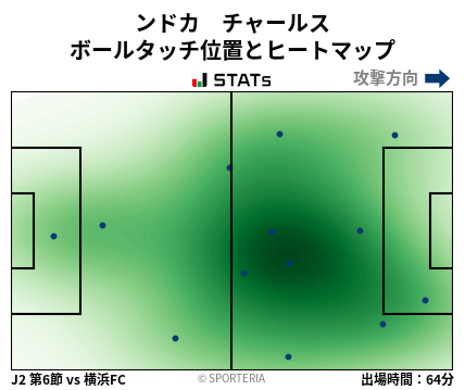 ヒートマップ - ンドカ　チャールス