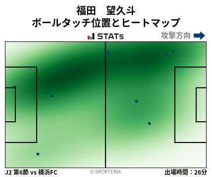 ヒートマップ - 福田　望久斗