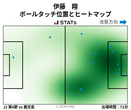 ヒートマップ - 伊藤　翔