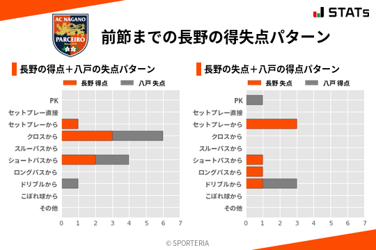 得失点パターン