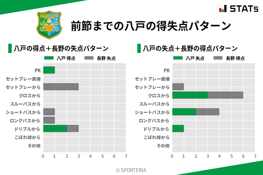 得失点パターン