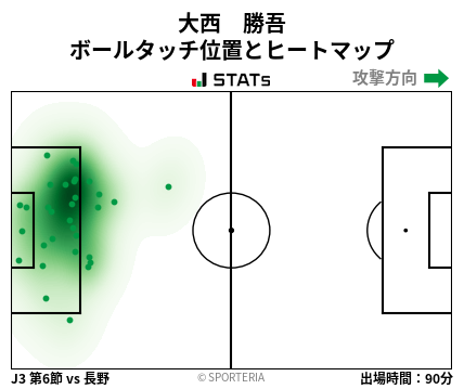 ヒートマップ - 大西　勝吾