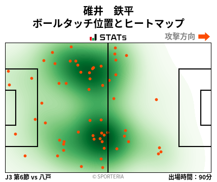 ヒートマップ - 碓井　鉄平