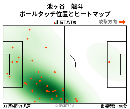 ヒートマップ - 池ヶ谷　颯斗