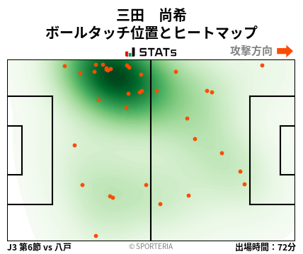 ヒートマップ - 三田　尚希
