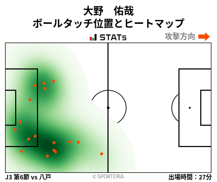 ヒートマップ - 大野　佑哉