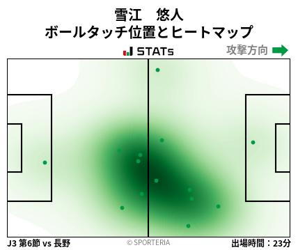 ヒートマップ - 雪江　悠人
