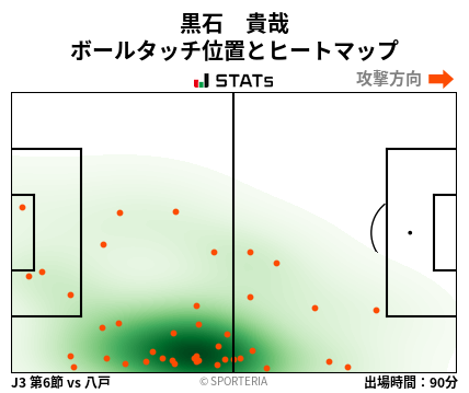 ヒートマップ - 黒石　貴哉
