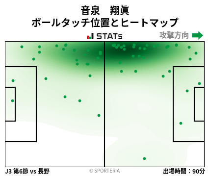 ヒートマップ - 音泉　翔眞