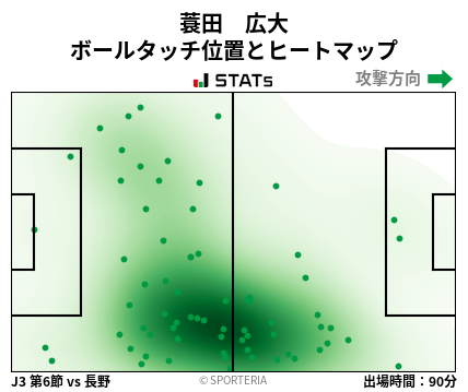 ヒートマップ - 蓑田　広大