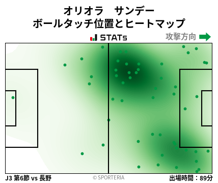 ヒートマップ - オリオラ　サンデー