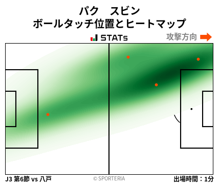 ヒートマップ - パク　スビン