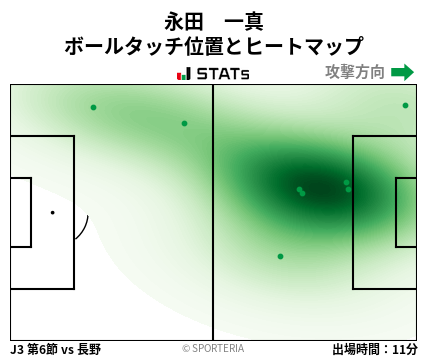 ヒートマップ - 永田　一真