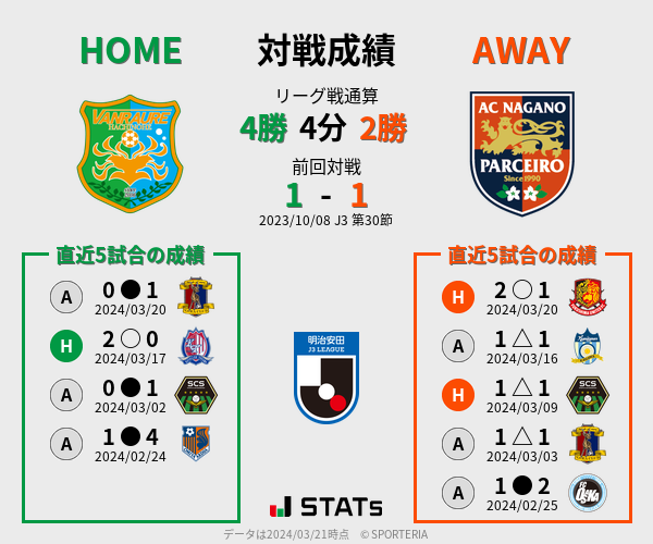 前節までの対戦成績