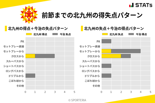 得失点パターン