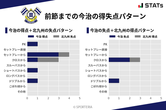 得失点パターン