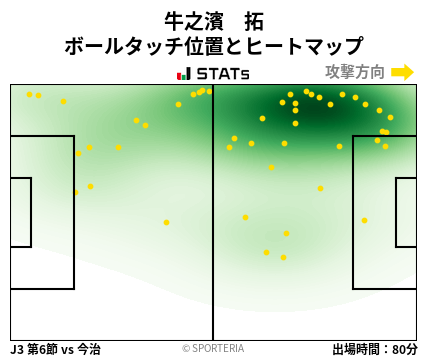 ヒートマップ - 牛之濱　拓