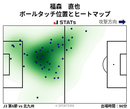 ヒートマップ - 福森　直也