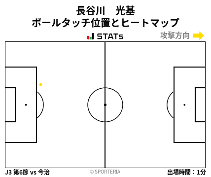 ヒートマップ - 長谷川　光基