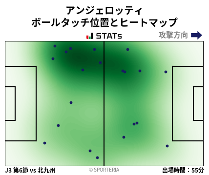 ヒートマップ - アンジェロッティ